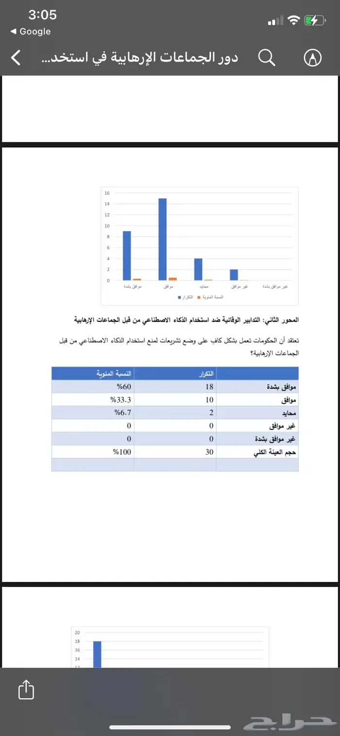 مشاربع جامعة ميدأوشن ادارة أعمال  ادارة مشاريع  بوربوينت 3
