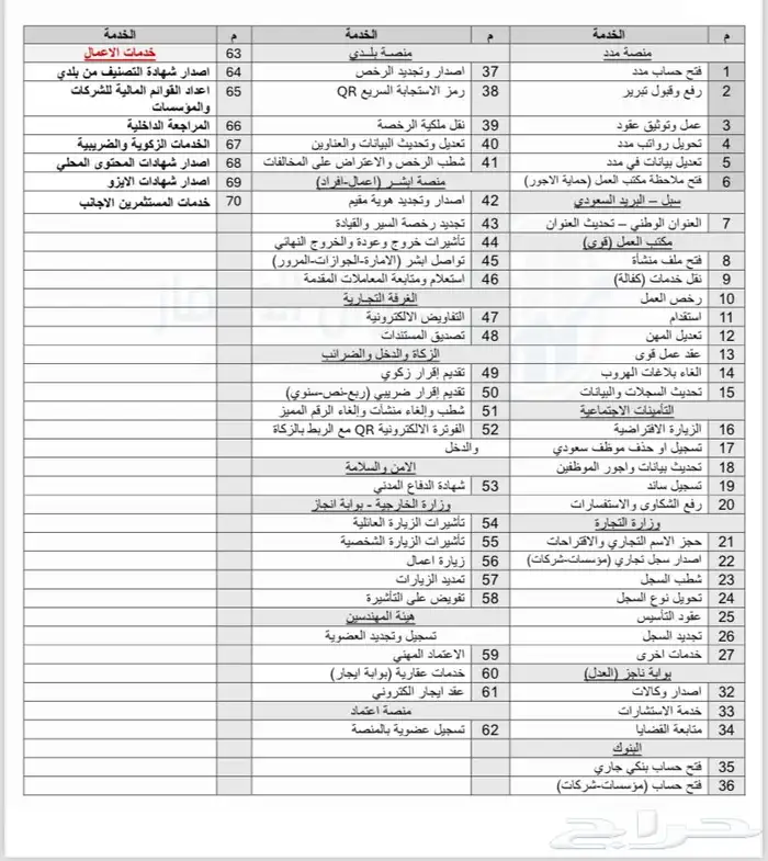 نعمل جميع ما يخص الخدمات العامه 1