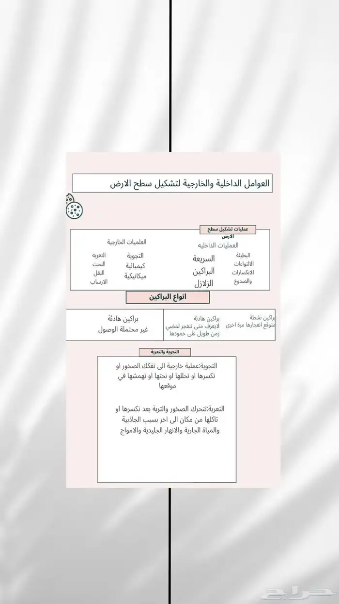 تصميم بحث مدرسي 6