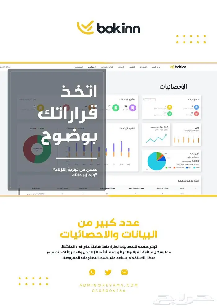 نظام بوكن السحابي لادارة الشقق المفروشة والفنادق والمنتجعات 5