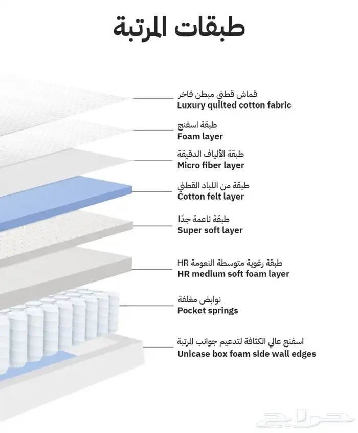 مرتبة ماجستيك بلباد الغني عن التعريف بسعر خاص 4