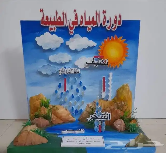 مطويات 6