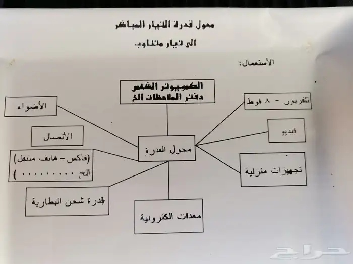 محول كهرباء 12 فولت رحلات مكاشيت أهل الحلال أدوات أجهزة جملة 3