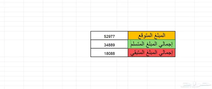 كتابة تقارير - وورد - بوربوينت - اكسل 0