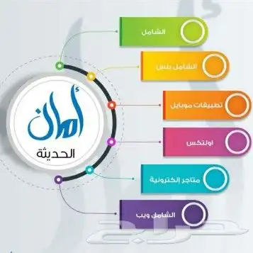 ارتقي بااعمالك مع نظام المحاسب الشامل 0