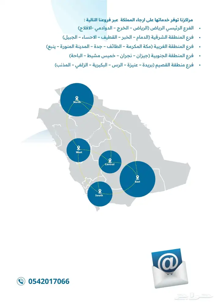 برادات ماء سبيل الكوثر 9