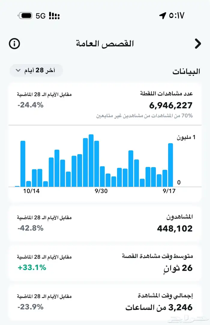 سناب 135k 2