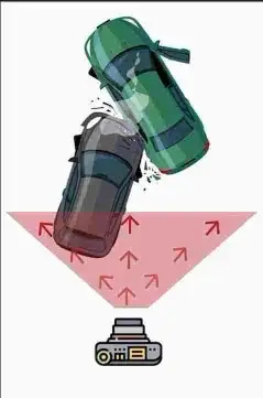 كاميرا سيارة تصوير امام وداخل وخلف مع ضهور اللوحة 0