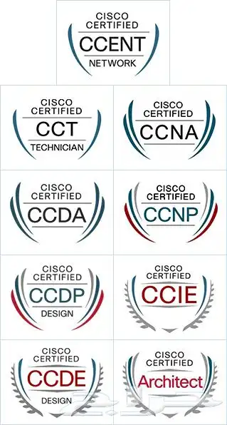 اجتياز امتحانات CISCO CCNA CCNP 1