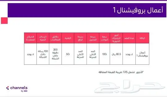 عروض الألياف البصرية شركه stc والشرائح الاتصال 0