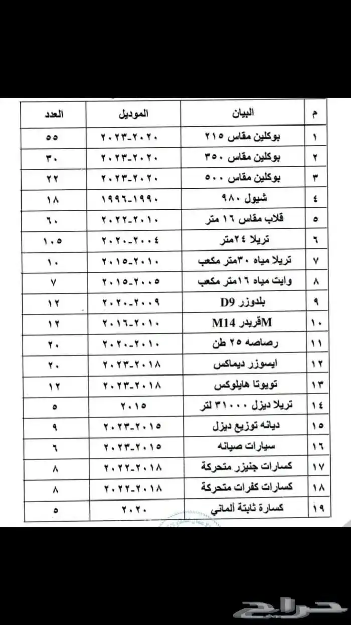 معدات ثقيل للأيجار 0