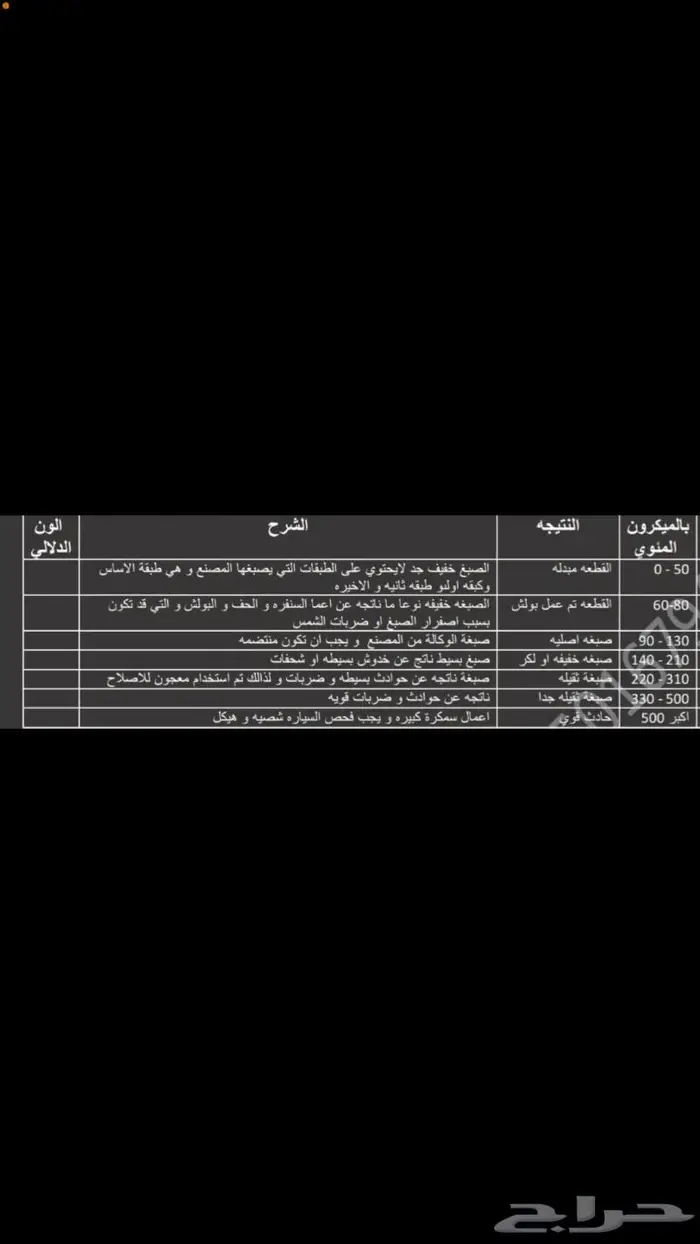 فحص سيارات بالقريات و تخليصها ((بدون عناء السفر)) 0