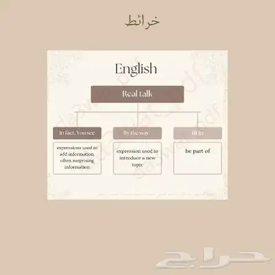 مشاريع ثانوي متوسط ابتدائي عروض بوربوينت خرائط 2
