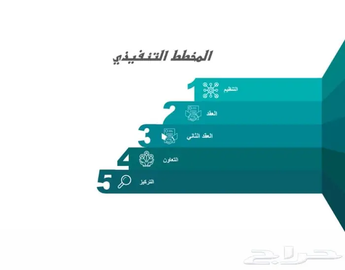 عرض تقديمي جامعي احترافي عرض تقديمي برزنتيشن 4