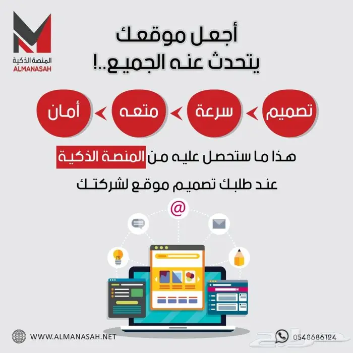 تصميم وبرمجة المواقع والمتاجر الالكترونية 2