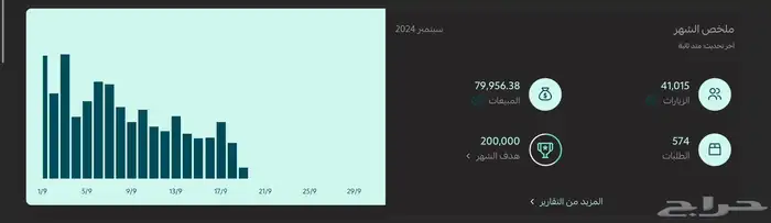 ادارة حملات اعلانية تيك توك 9