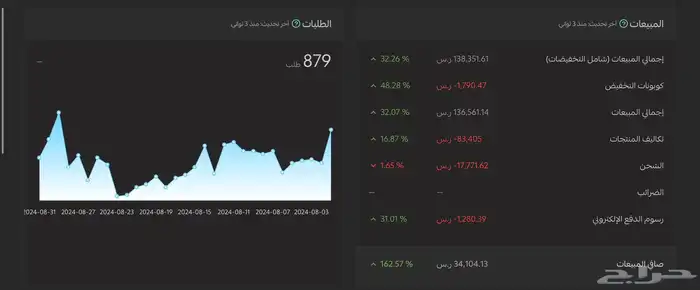 ادارة حملات اعلانية تيك توك 8