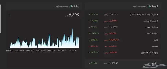 ادارة حملات اعلانية تيك توك 4