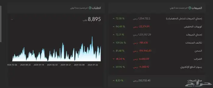 ادارة حملات اعلانية تيك توك 1