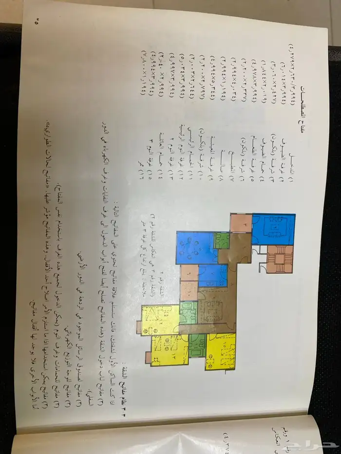 شقة للبيع حي الإسكان في الرياض على طريق الخرج 5