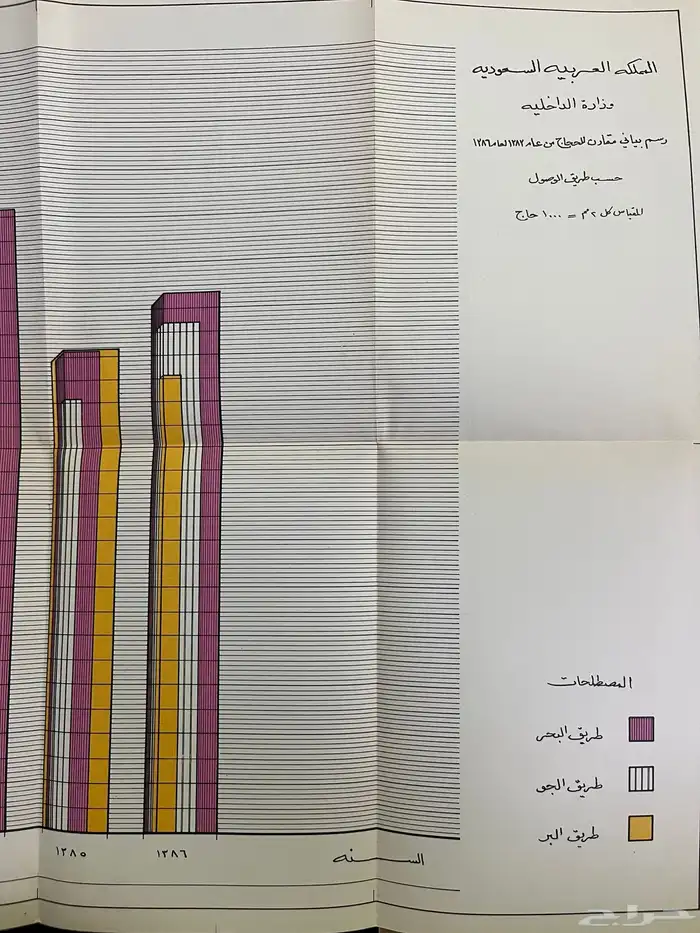 كتاب نادر . احصائية الحجاج لعام 1387ه 9