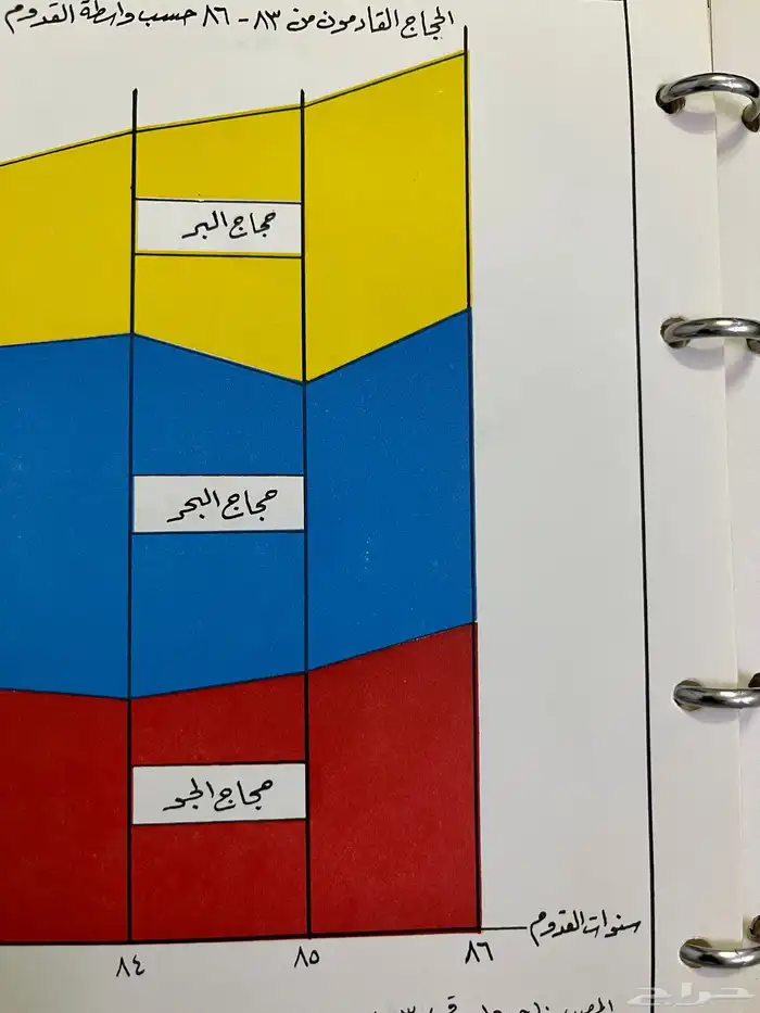 كتاب نادر . احصائية الحجاج لعام 1387ه 7