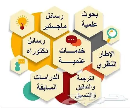 خدمات طلابية بحث تخرج رسالة ماجستير اعداد عروض أسايمنت 0