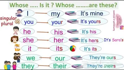 معلمه دروس خصوصية بطحاء قريش والعوالي ( رياضيات و انجليزي) 0