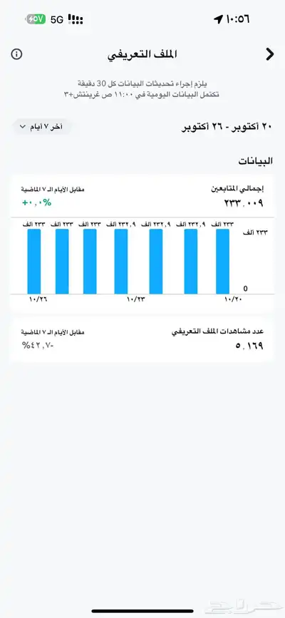 مصور وكاتب محتوى تسويقي 2