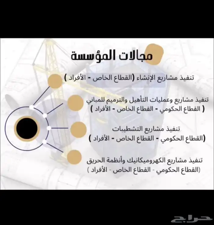 مصممه بروفايل شركات ومؤسسات 3