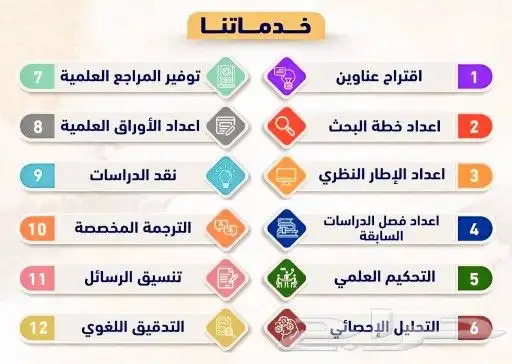 رسائل ماجستير   أطروحة دكتوراة   بحوث ماجستير   بحوث دكتوراة 0