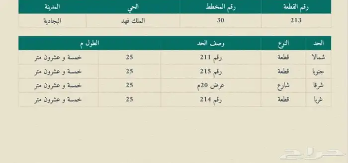 للبيع أرض سكنية في البجادية 1