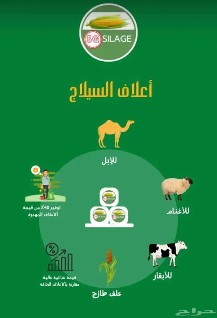 جميع اعلاف السيلاج 2
