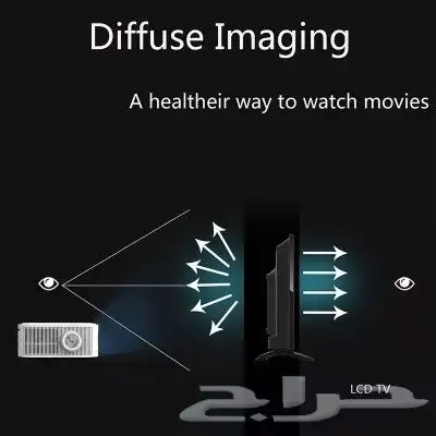 بروجكتر ذكي FHD 1080 اندرويد 5500 شمعة بموصفات عاليه 3