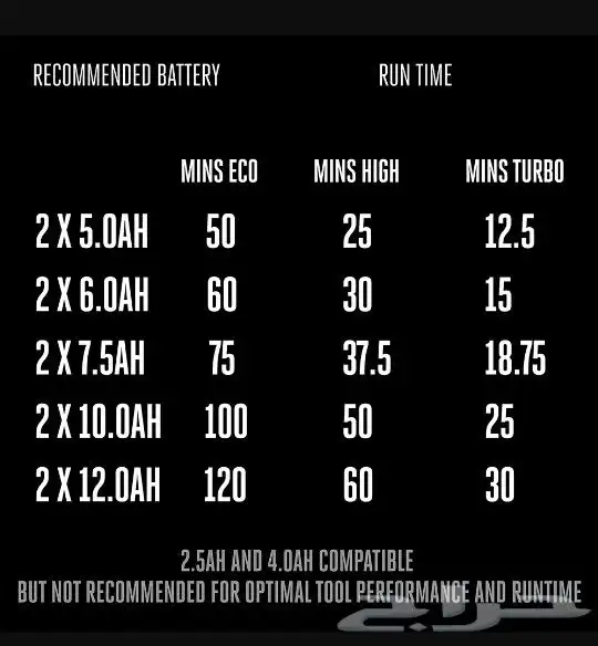 مضخة غسيل لاسلكي HPW2000 Ego_power 9