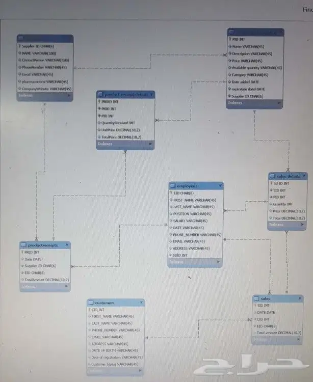 مشاريع تخرج او مشاريع جاهزه على MYSQL 2