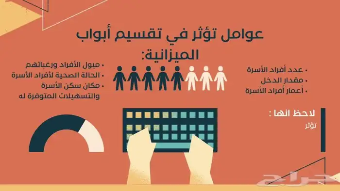 مشاريع وبحوث ملفات انجاز تقارير واجبات مطويات باوربوينت وورد 10