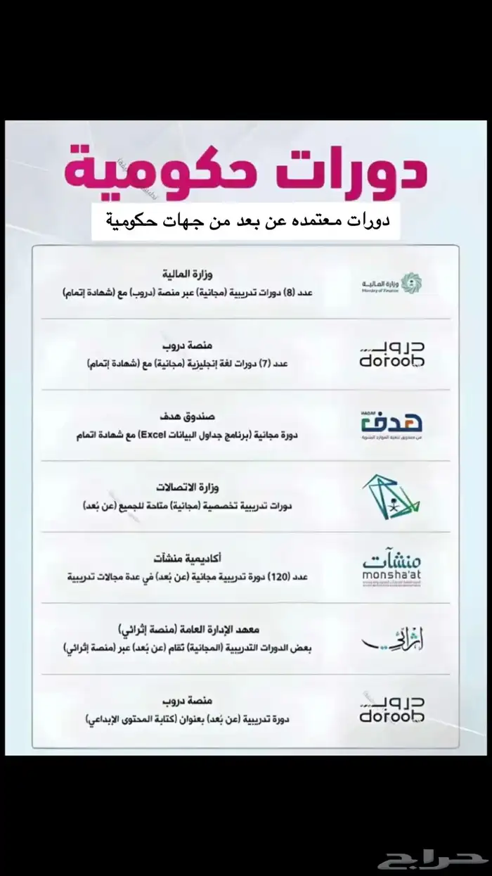 إنجاز دورات دروب معتمده 1