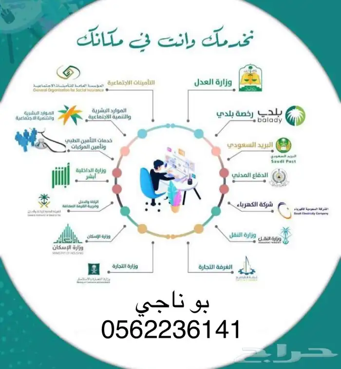 إقرار ضريبة القيمة المضافة 6