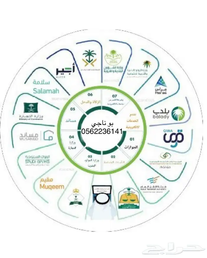 إقرار ضريبة القيمة المضافة 7