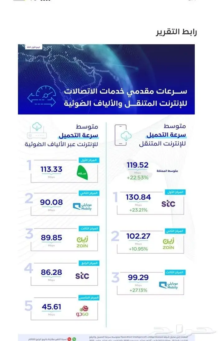 مندوب ألياف بصرية 2