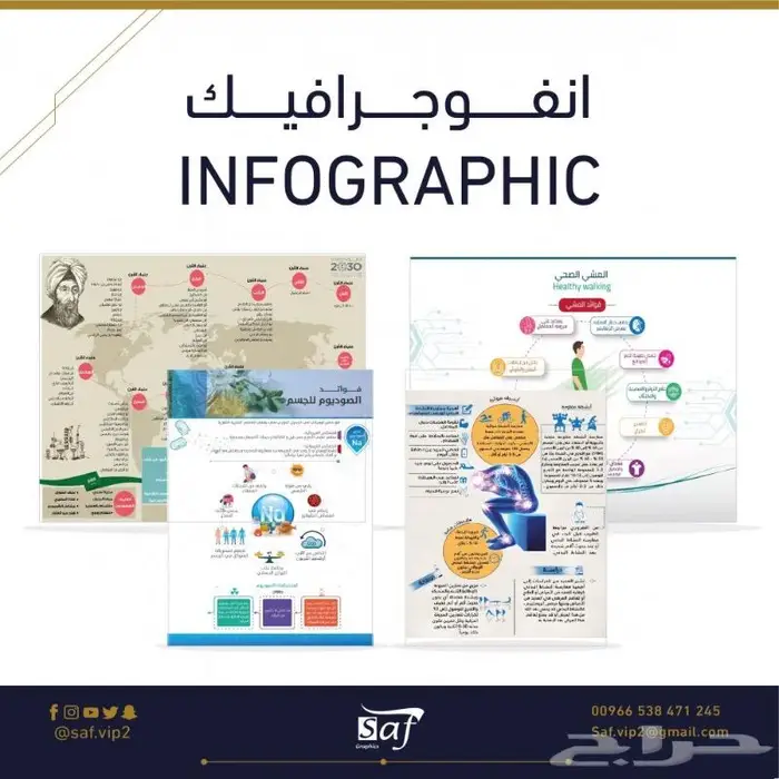 تصميم انفوجرافيك (infographic) مميز وجذاب ومفصل 1