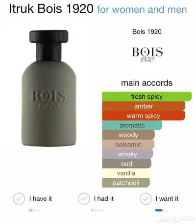 عطر النيش BOIS 1920 ( مباع ) index