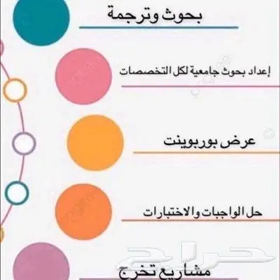 متخصصون في أعمال الترجمة الفورية والمعتمدة 0