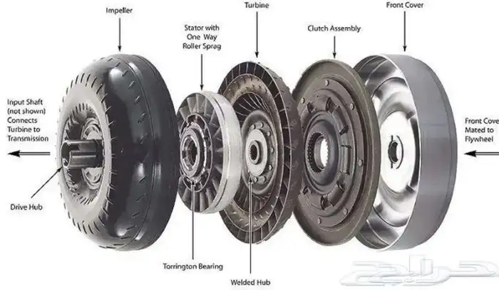 توضيب قيرات جيرات كامري سوناتا افلون لكزز ضمان ثلاث شهور 0