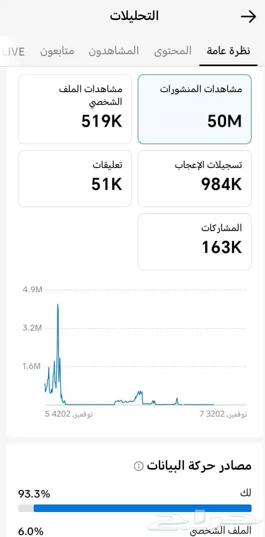 حساب تيك توك 0