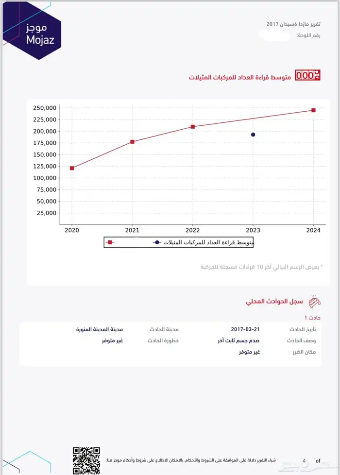 للبيع مازدا 2017 فل كامل 22
