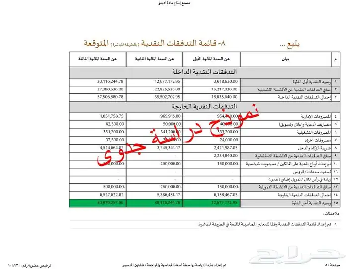 إستشاري دراسات جدوى وبرامج تمويل للأعمال التجارية 19