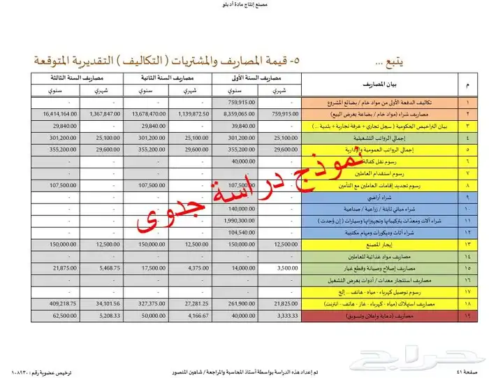إستشاري دراسات جدوى وبرامج تمويل للأعمال التجارية 12
