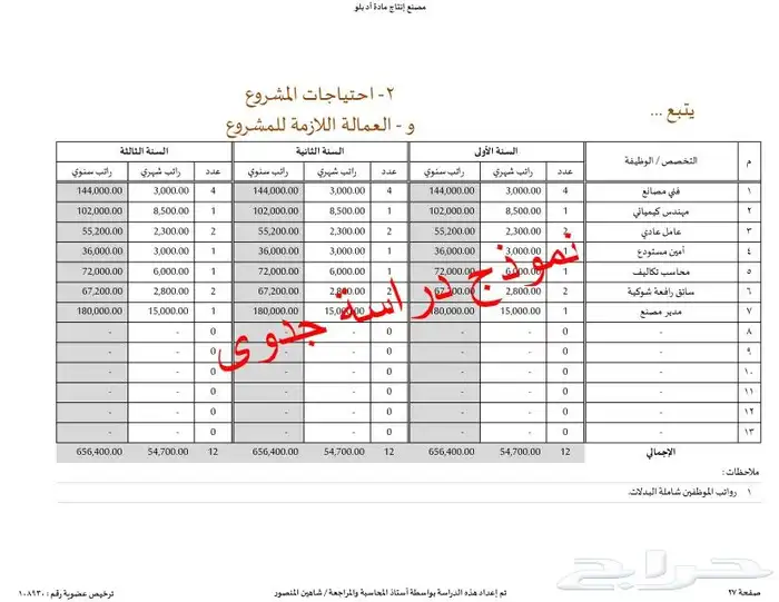 إستشاري دراسات جدوى وبرامج تمويل للأعمال التجارية 9